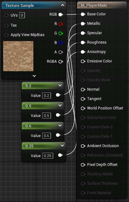 The player's texture.